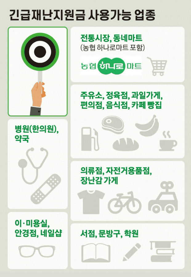 긴급재난지원금 사용가능 업종.png