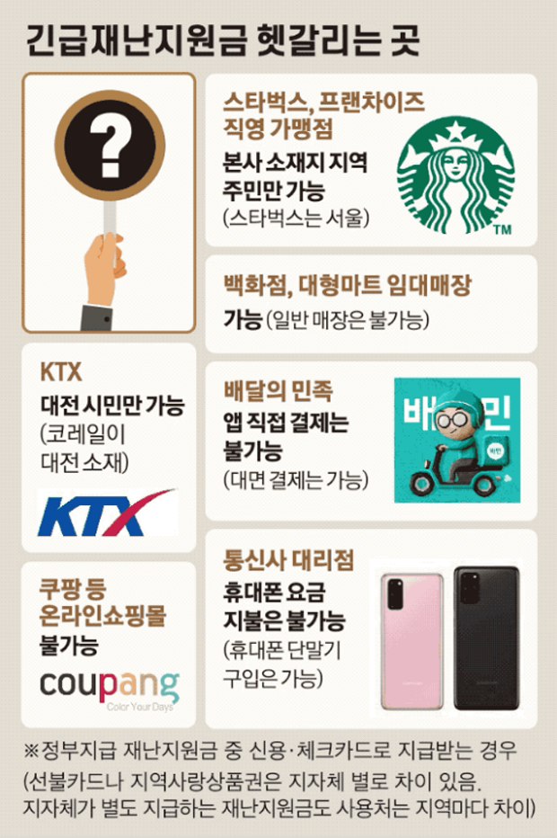 긴급재난지원금 헷갈리는 곳.png