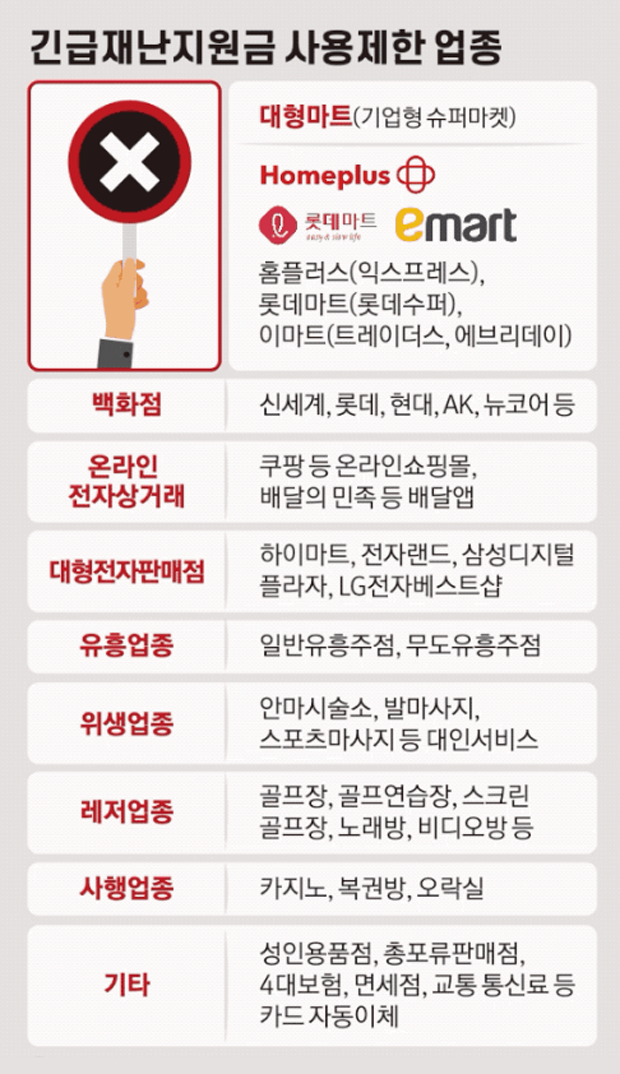 긴급재난지원금 사용제한 업종.png