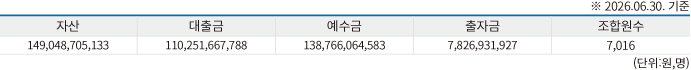 가야지점현황표