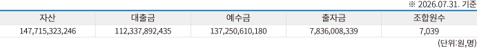 가야지점현황표