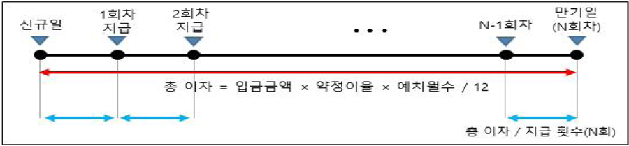 월지급식